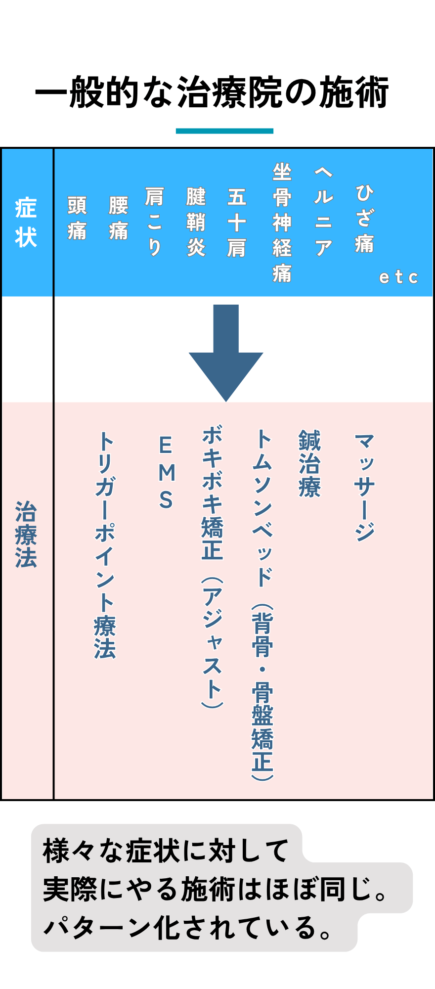 一般的な治療法